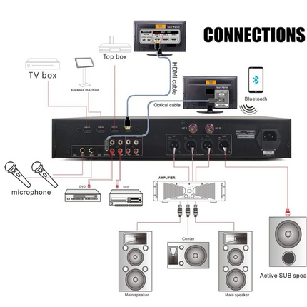 Bose L1 Pro 16 (Pair) + SingsoundTek DSP-4200 Professional Complete Karaoke System